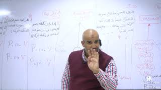 الفيزياء للصف الاول الثانوي الفصل الدراسي الثاني المحاضرة الاولى كمية التحرك حسام خليل