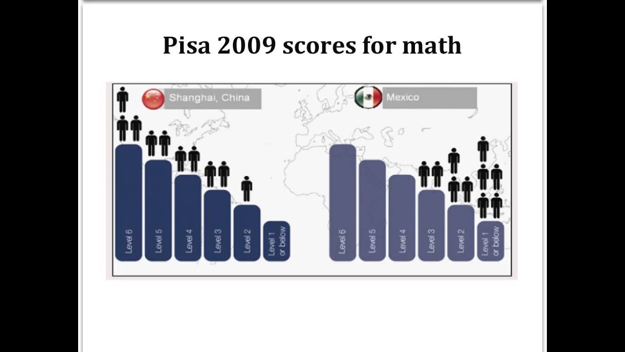 Education Quality in Mexico