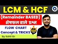 HCF LCM Remainder Based Questions Concept Tricks