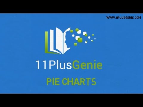 11 Plus Genie Maths - Pie charts
