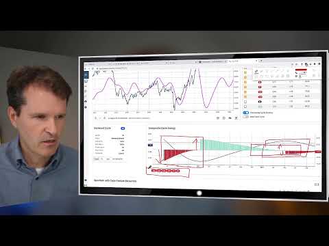 Market Cycles Report: June 13 - Live!