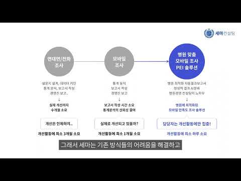 환자경험평가 PEI 솔루션