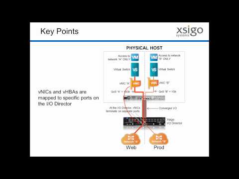 Secure Multi Tenancy: How I/O Isolation Enables the Private Cloud