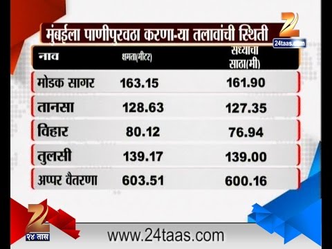 download lagu mp3 mp4 Mumbai Water Supply Dam Name, download lagu Mumbai Water Supply Dam Name gratis, unduh video klip Mumbai Water Supply Dam Name