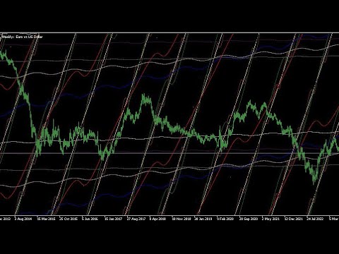 Video Gann Planetary Lines