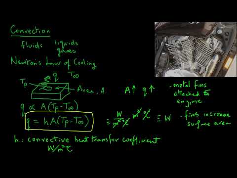 Convective Heat Transfer