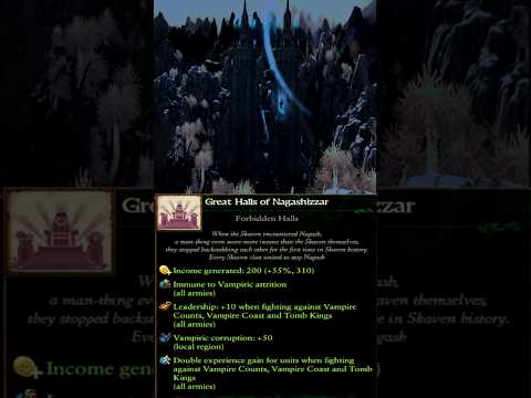 The Heroes Protecting the World from Nagash DLC's Release