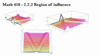 2.2.2 Region of influence