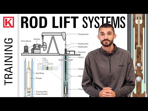 Artificial Lift Rod Lift How a Pump Jack Brings Oil to the Surface