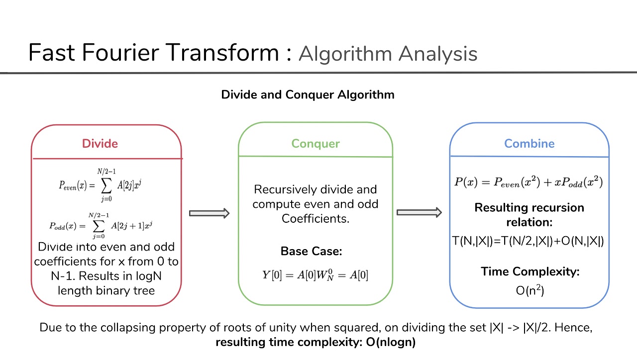 Fast Fourier Transform: Code and Complicacy