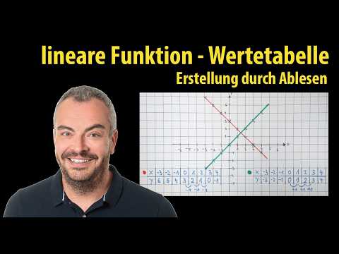 Linear function - create a table of values ​​by reading off values