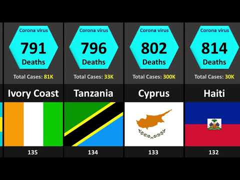 Coronavirus Pandemic Death by Country (2019 - 2022) | COVID-19 | Number Of Deaths |MNN MEDIA