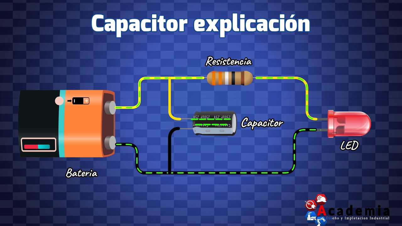 Explicación del Capacitor o Condensadores: Conceptos básicos y Principio de funcionamiento !