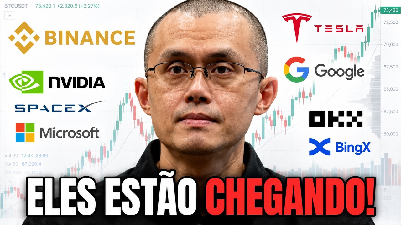 HORA DE COMPRAR MAIS? BITCOIN, SP500, NASDAQ, XAU, FOREX