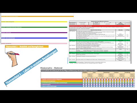 ✨ The SIS® – simple, fast & MDK-compliant! ✨ #SIS #MDK | @DiePflegeexpertin