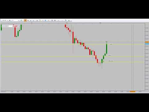 TMFX Trading - Forex Trading profitable winning strategy-06-09-2019