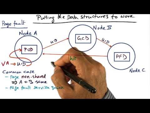 Introduction Georgia Tech Advanced Operating Systems