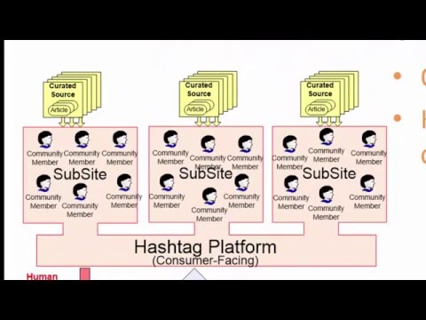 Hashtag Engine: a Language Technology Challenge for LTInnovate 2016