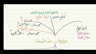 الآجرومية ( المرفوعات من الأسماء ) 11 image