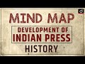 Development of Indian Press - MINDMAP | Drishti IAS English