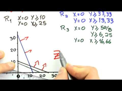 Me Salva! PRL04 - Programação Linear: Representação Gráfica - Pesquisa Operacional