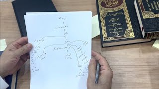 صورة الأحاديث المشجرة : سنن أبي داود (274) الدكتور ماهر الفحل