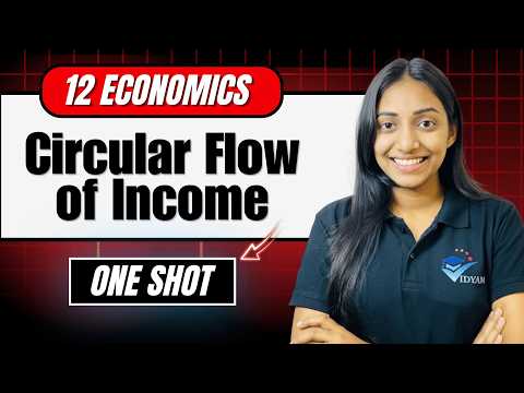 Class 12 Economics
