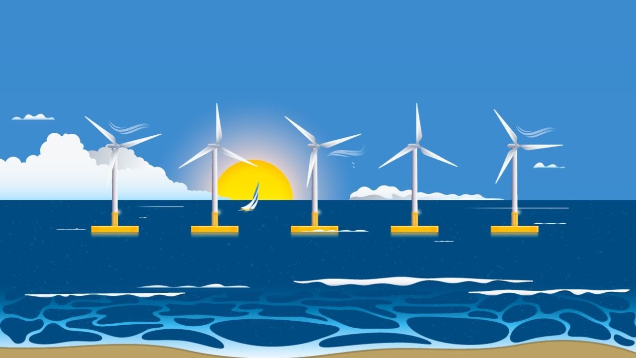 Floatech Explainer Video | #FloatingWindTurbines