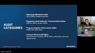 Audit by Design: Navigating Privacy, Cybersecurity, AI, and Data Audits