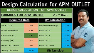 How to Design Calculation for APM Outlet in Irrigation Method