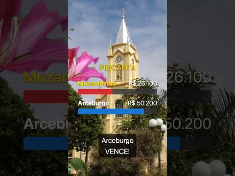 ⚔️ MUZAMBINHO vs ARCEBURGO: A terra do café ou a força da indústria?? ☕🏭