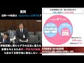転居に関する国会質疑(4月25日 参議院 法務委員会 友納理緒議員)