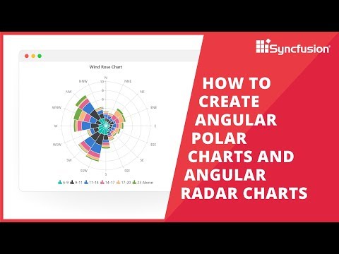 How to Create Angular Polar Charts and Angular Radar Charts