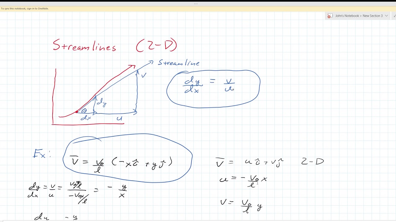 Fluid Mechanics Lecture 3:  Velocity Vector Fields