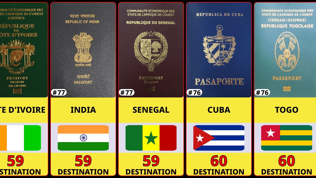 Henley Passport Index Last Update (Q3 - 2025)