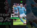 De beste spelers van EA FC 24