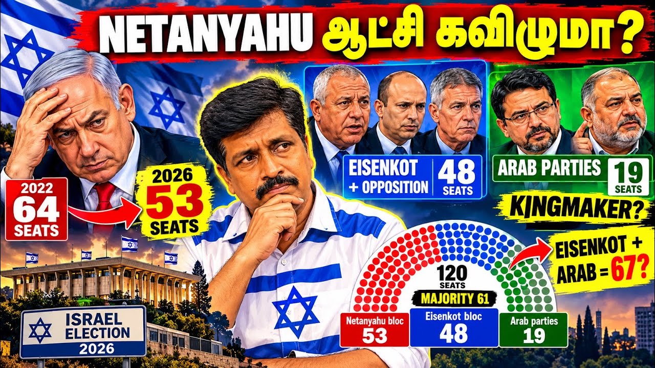 ISRAEL Election Live Result TWIST! NETANYAHU 64→53! ARAB PARTIES வைத்த செக்! Ravikumar Somu