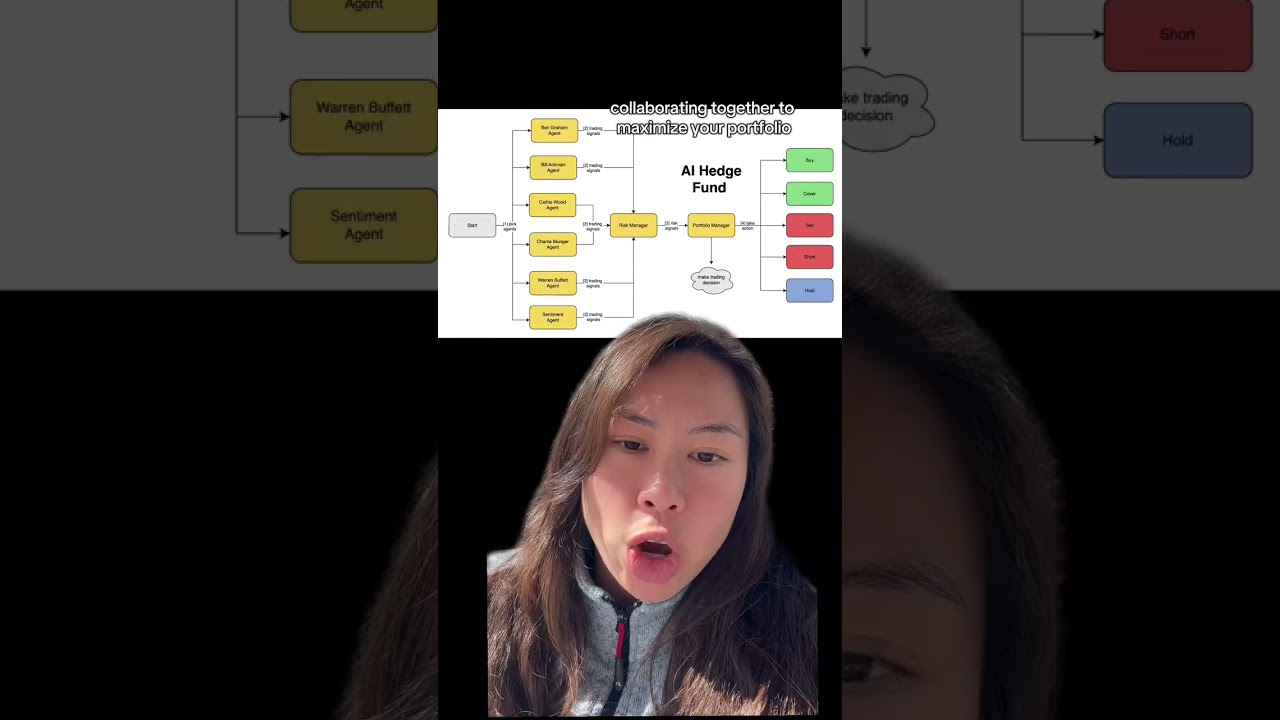 Build your own AI Hedge Fund with a team of agents collaborating to maximize your returns! On my