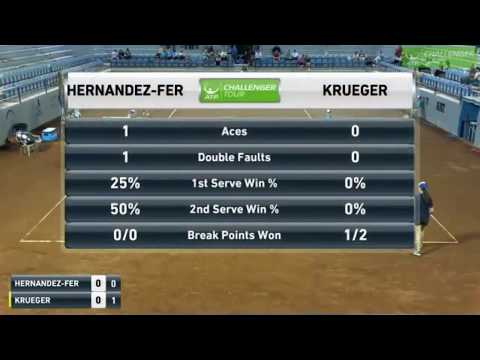 Jose Hernandez-Fernandez (DOM) vs. Mitchell Krueger (USA) 2018 ATP Challenger Tour tennis