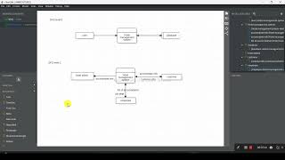 Data Flow diagram (DFD) for hotel management system in Software Engineering | MSBTE 4th semester