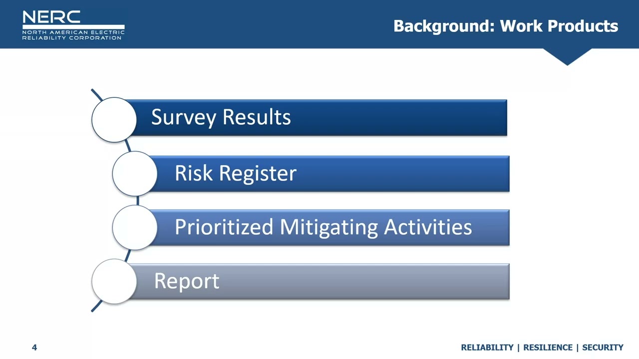 Critical Infrastructure Protection (CIP) Roadmap Update