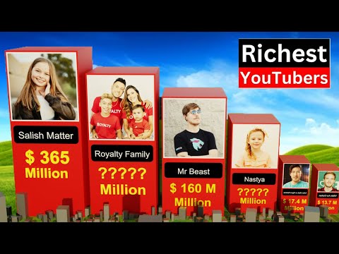 World’s 20 Richest Youtubers! (Salish Matter, Royalty Family, Ferran, Mr Beast, Brent Rivera)