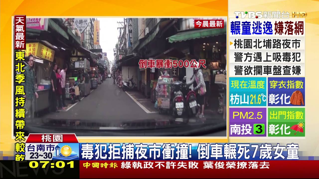 夜市拒捕!衝撞輾死女童 22歲女嫌落網