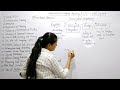 Communicative Language Teaching Communicative Approach REET CTET