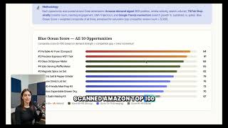 Finding Blue-Ocean product opportunities list use Allyhub 