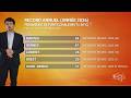 La météo de votre jeudi 17 septembre 2026