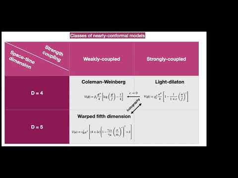 Yann Gouttenoire | Supercool Composite Dark Matter beyond 100 TeV