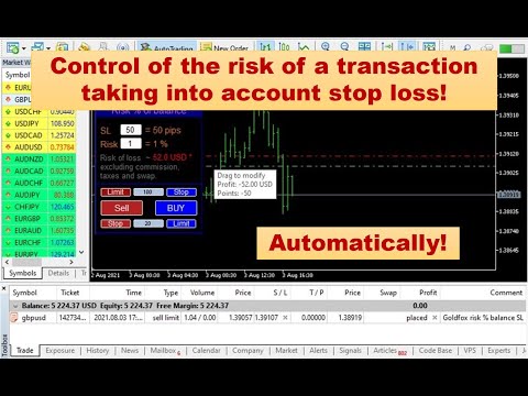 Video Lot calculation based on stop loss and risk