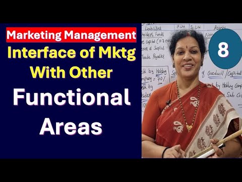 1 Marketing Management Introduction Origin Evolution of Marketing