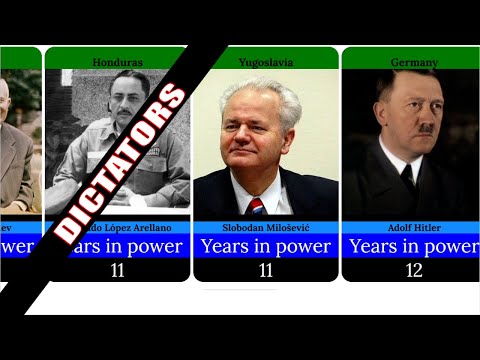 Longest Ruling Dictators